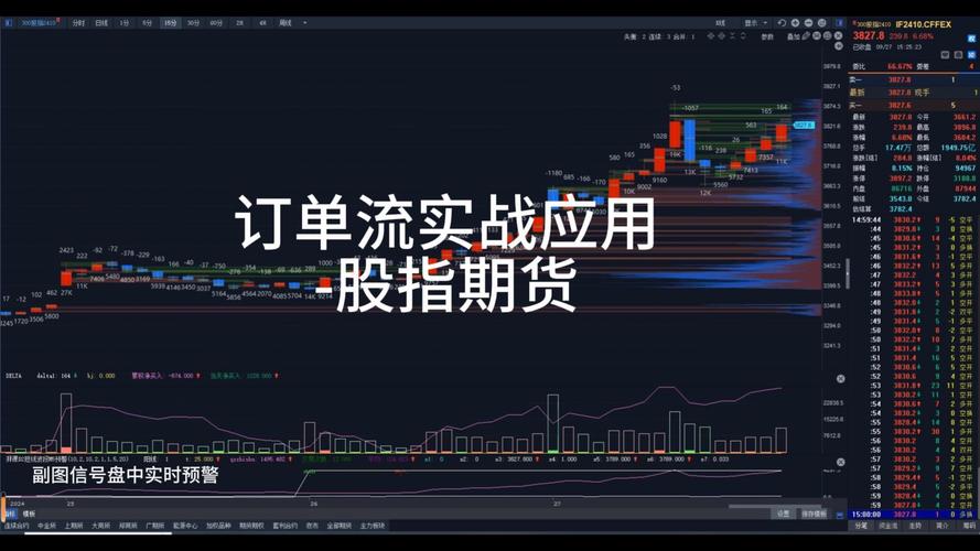 股指期货指数化投资策略