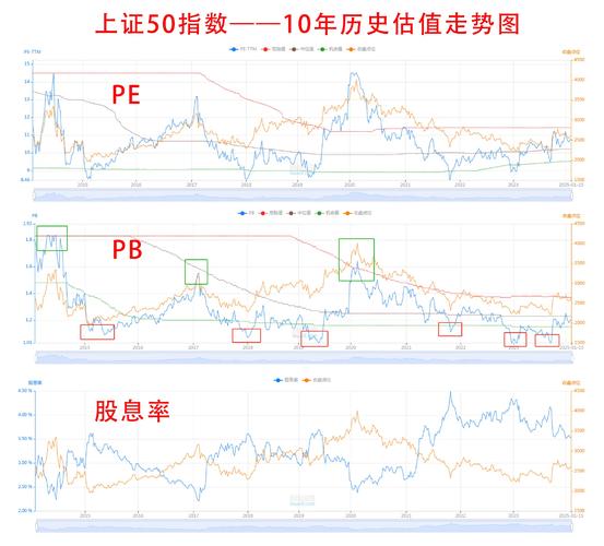 股指期货指数化投资策略