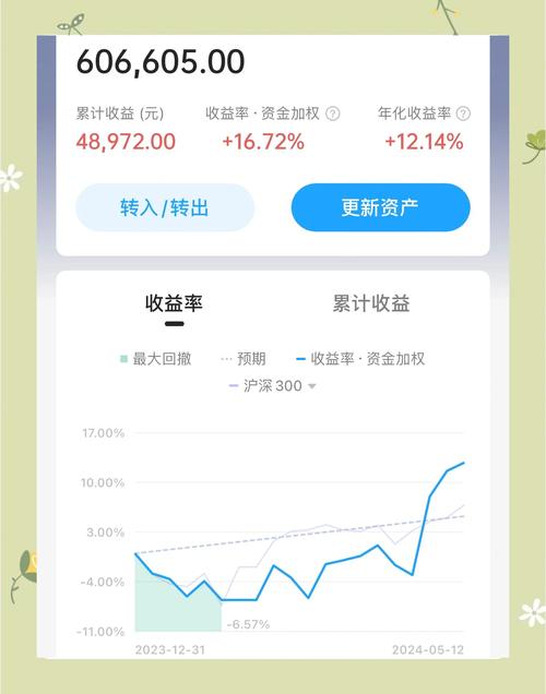 网上小额投资与理财信息