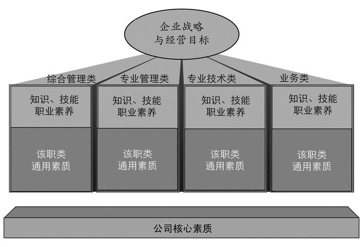 培训管理体系 企业管理