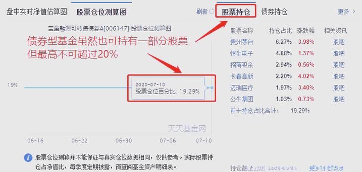 债券型基金主要投资风险
