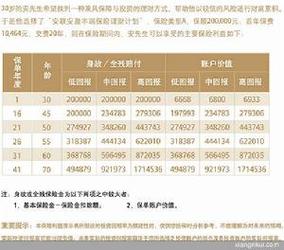 投资连结保险中关于设立