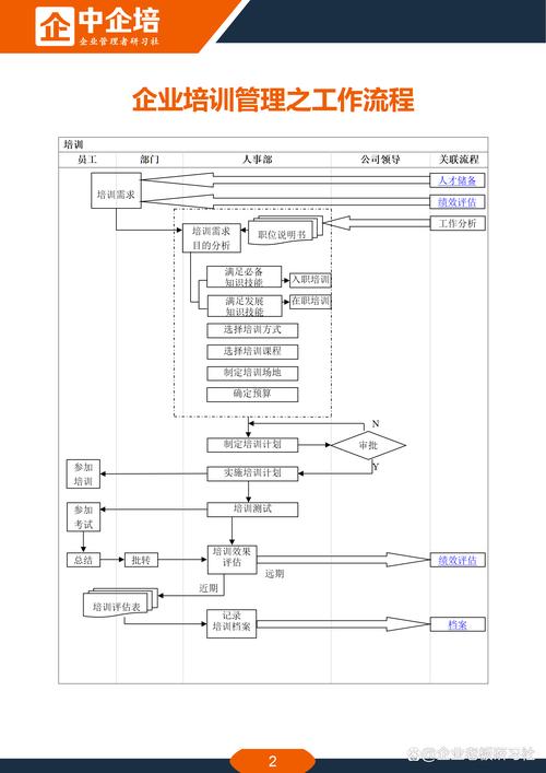 人力资源管理的培训方案