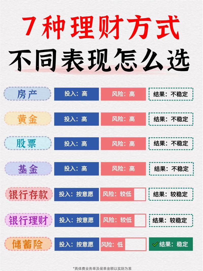 本息保障投资与理财渠道