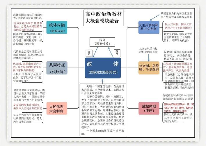政治学与行政学和行政管理的区别