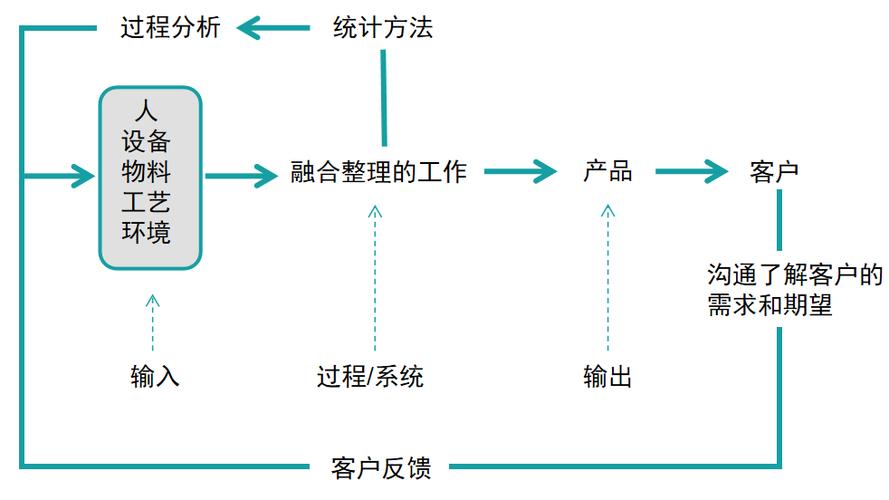 spc统计过程控制培训