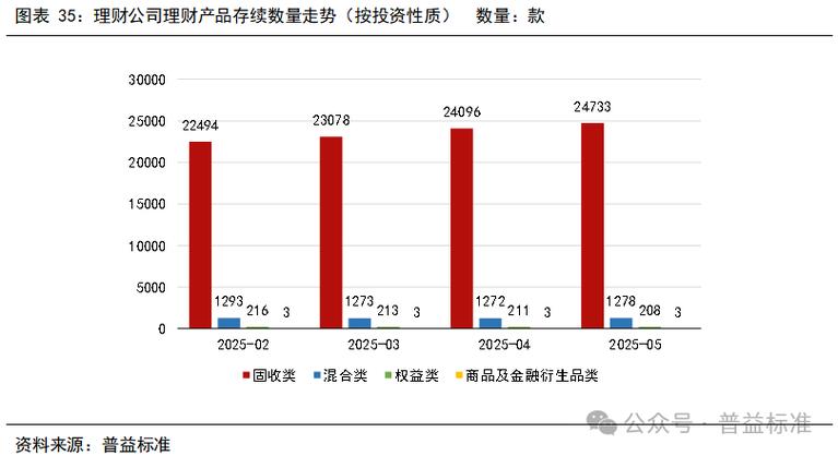 2025年投资理财对比