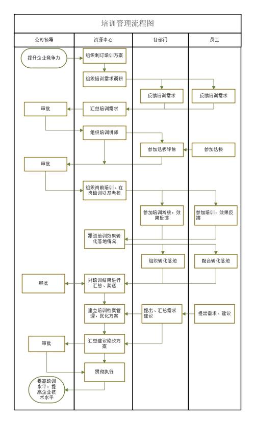 企业员工培训管理的研究