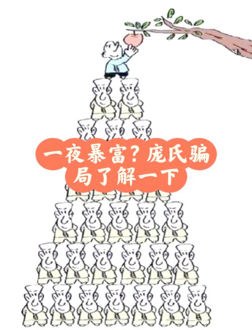 投资1000元分红骗局