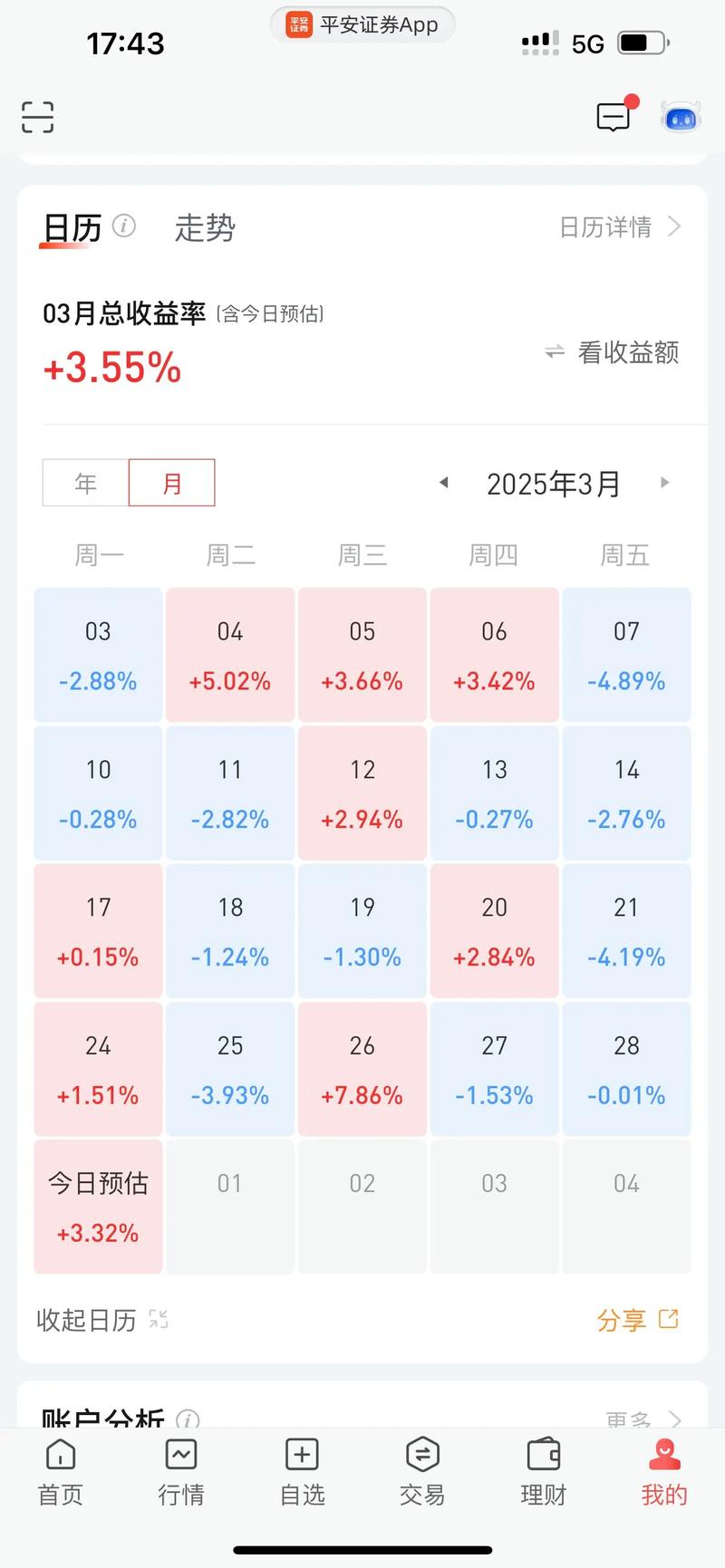 2025年理财投资交易