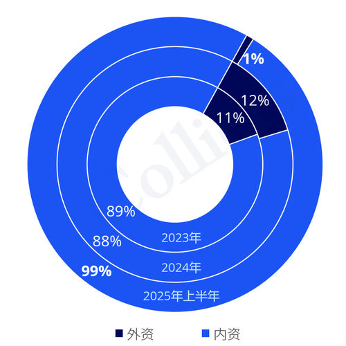 2025年理财投资交易