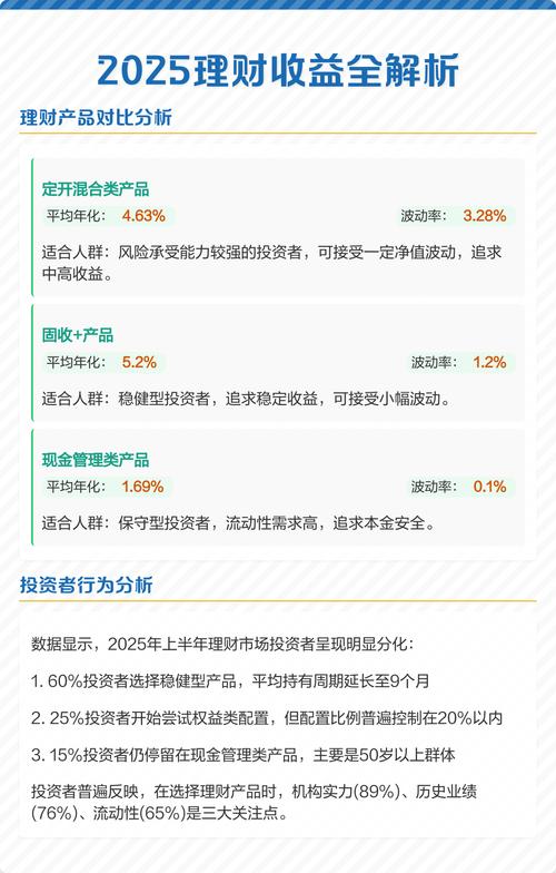 2025年投资理财知识