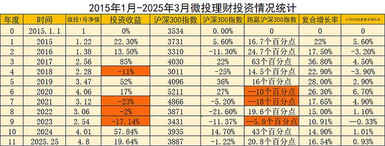 2025年投资理财知识