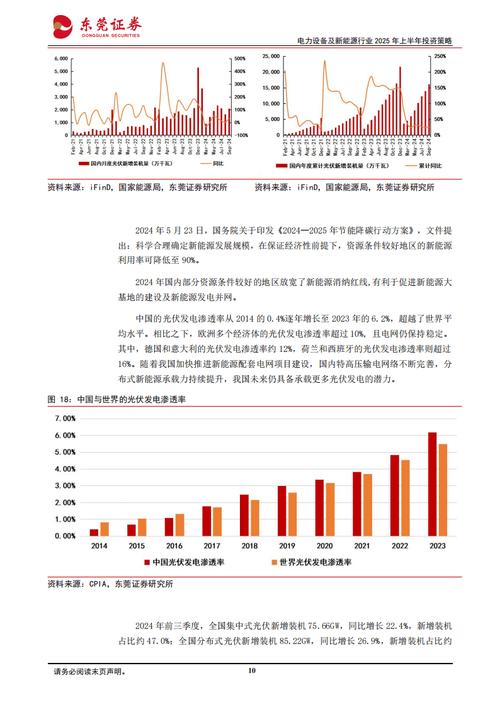 2025年电力建设投资