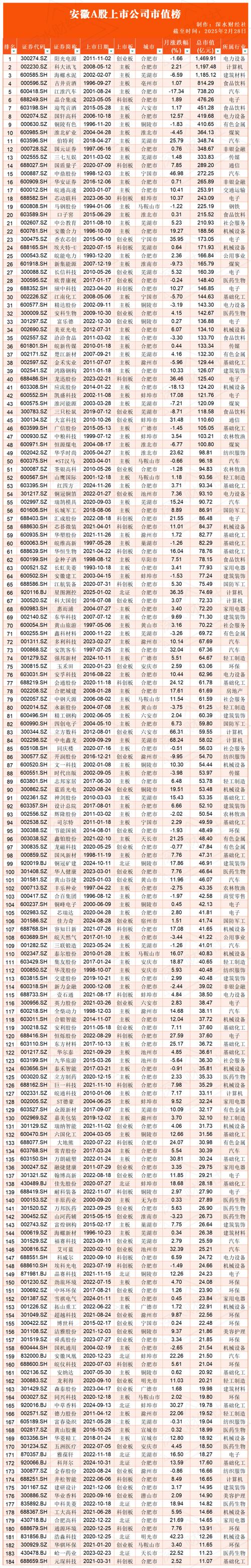 2025最具投资的股票
