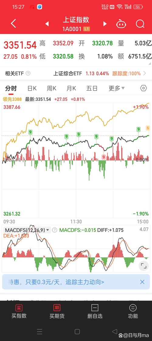 2025最具投资的股票