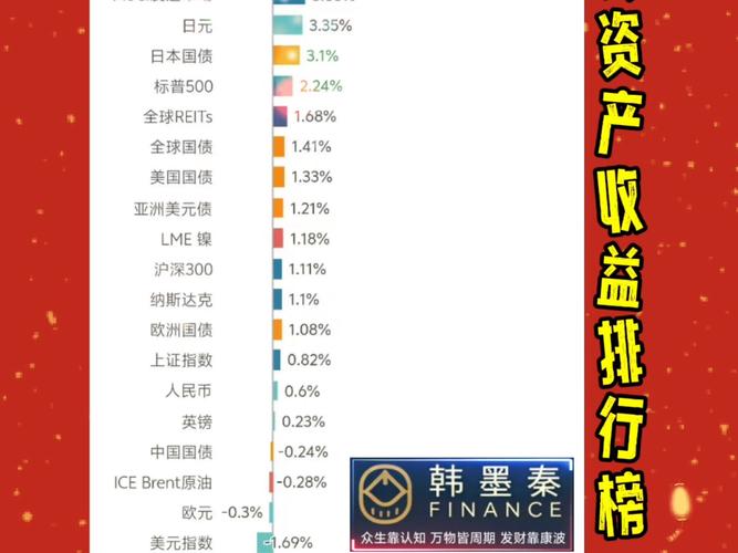 2025最好的投资理财
