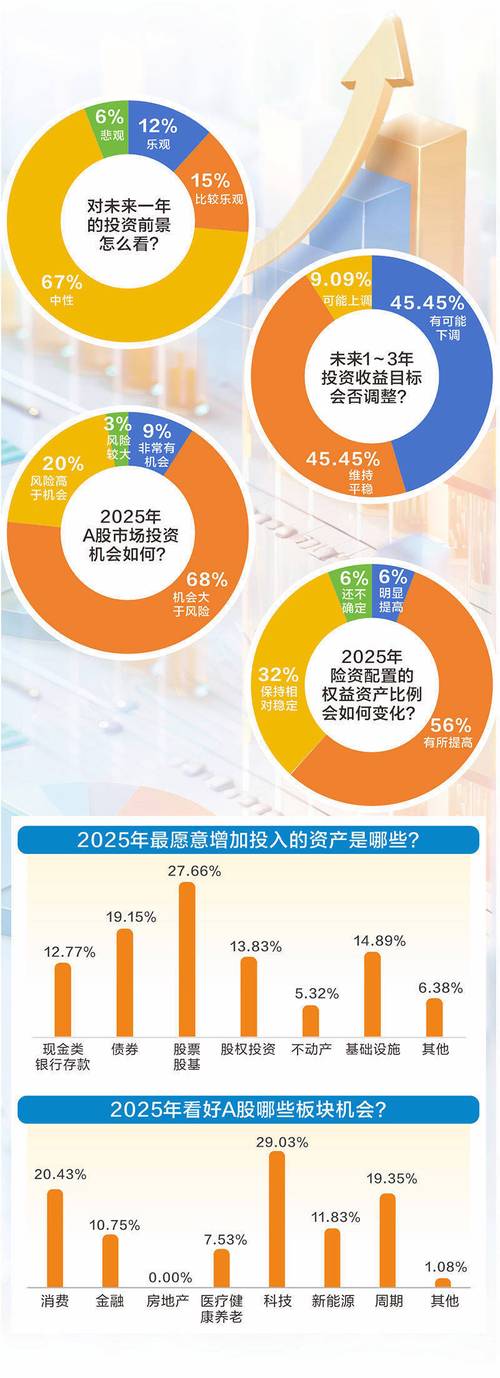 2025年投资理财推荐