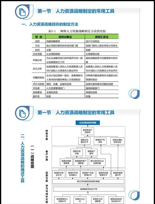 企业人力资源培训与开发