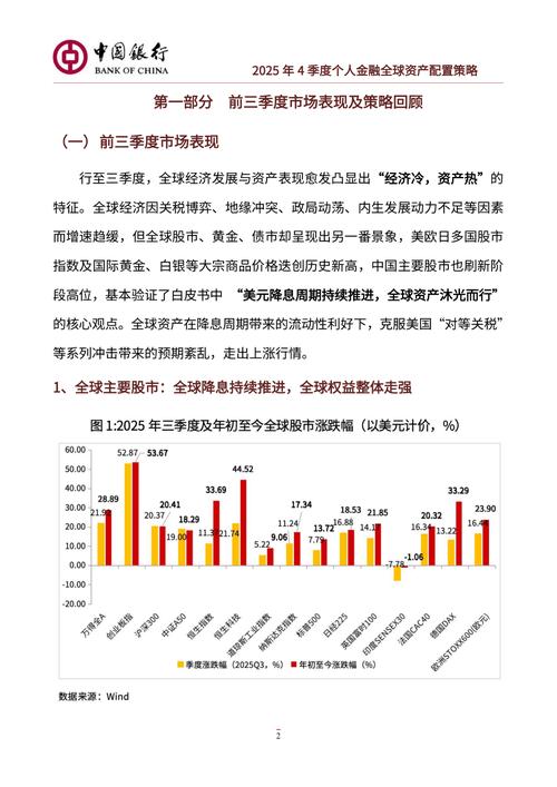 2025年投资理财方案