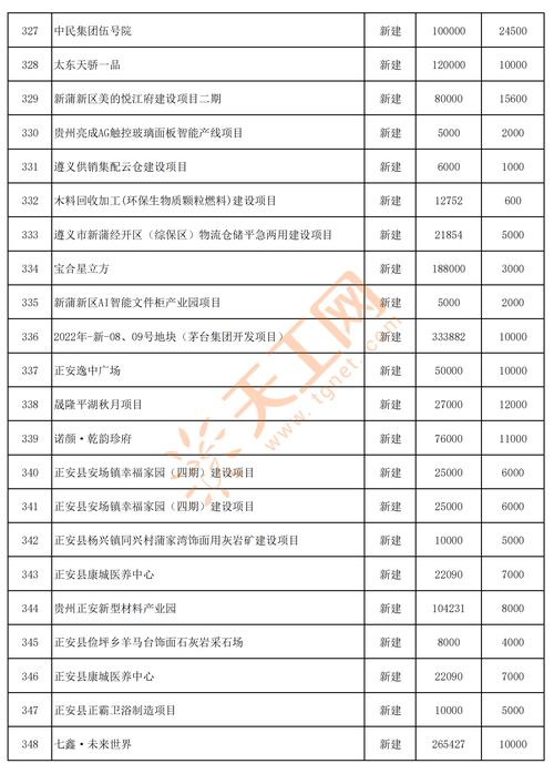 2025年投资理财方案