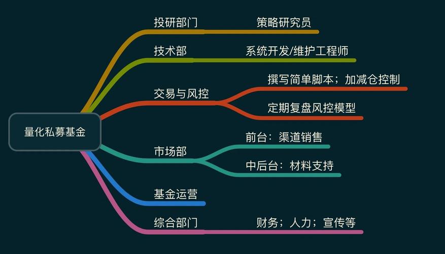 一位私募总监的投资逻辑