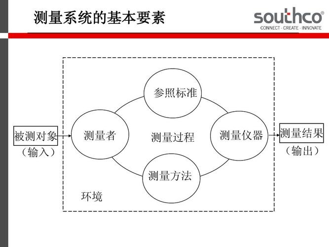 msa测量系统分析培训