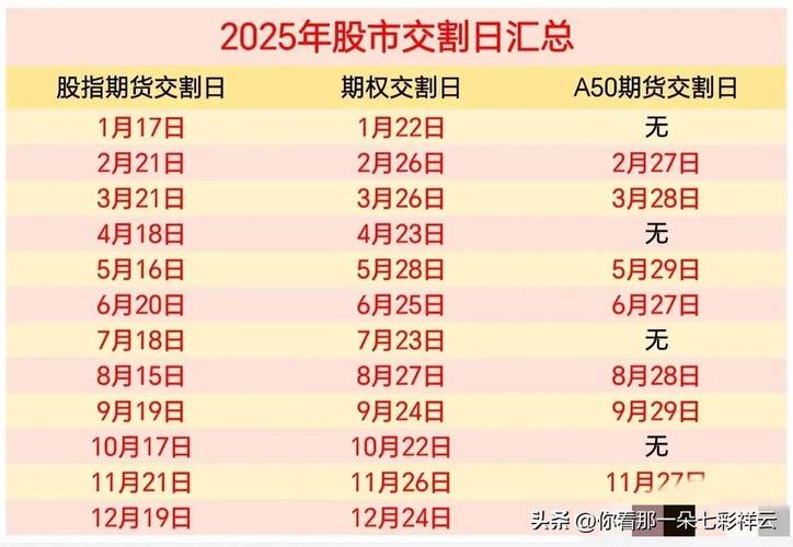 2025年股市投资日历