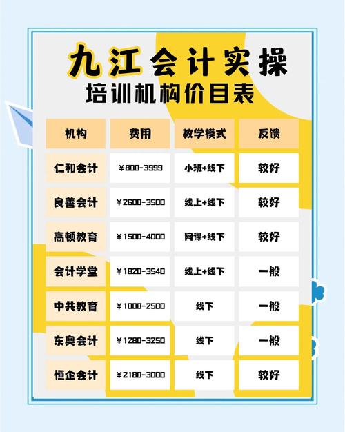 通用BIQS培训收费