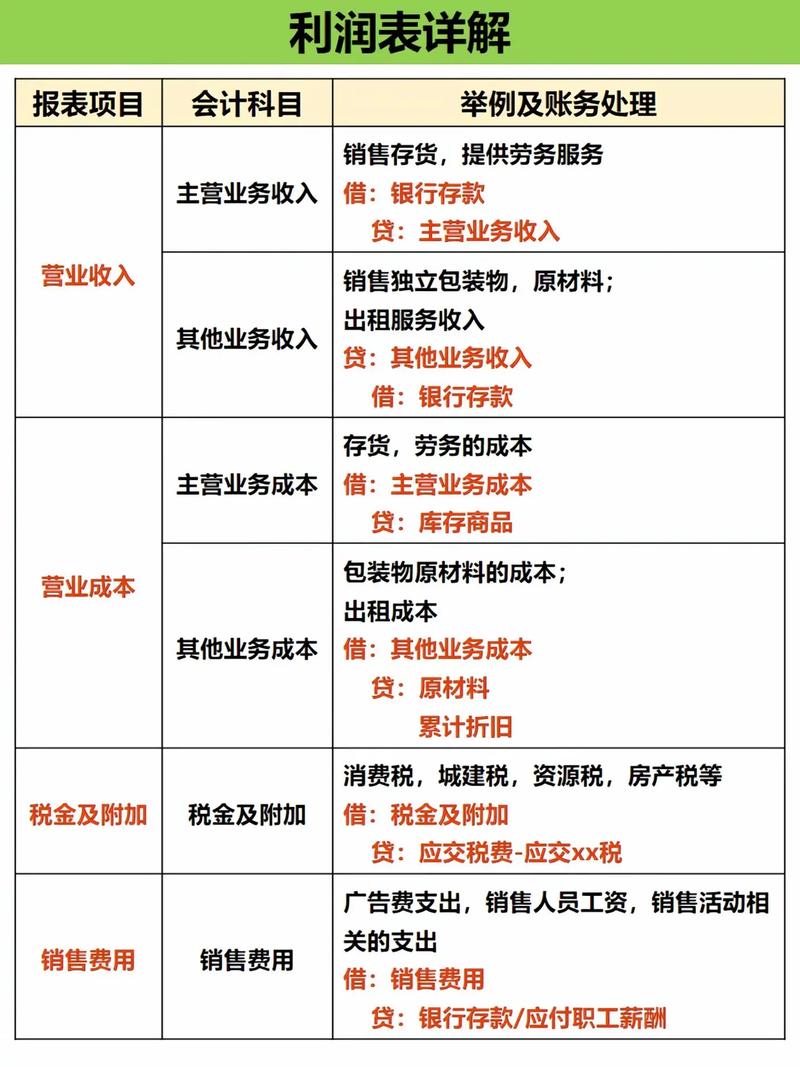 投资银行的主要利润来源