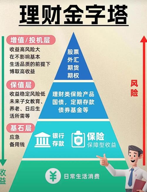 固定收益投资与理财技巧