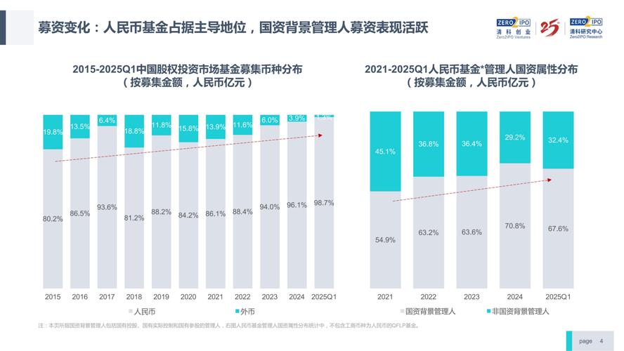 2025年投资理财管理
