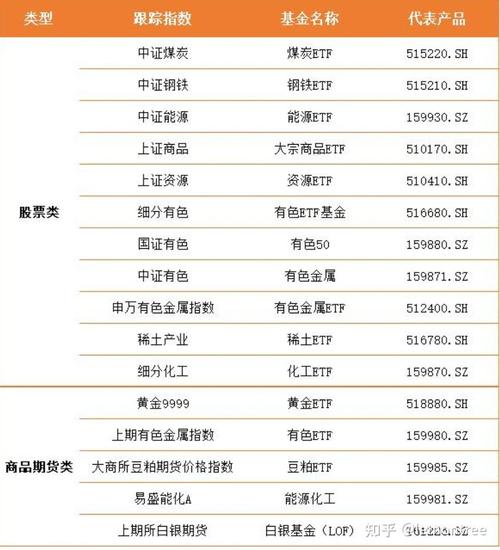 2025年怎么投资理财