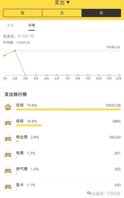 2025年怎么投资理财