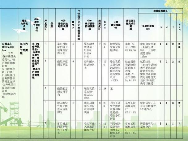 汽车fmea培训新闻