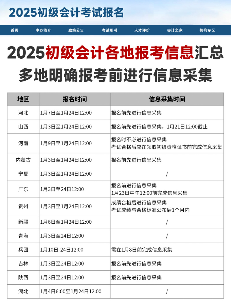 注册管理会计师报名条件2025