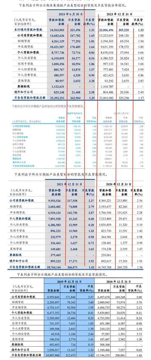 建设银行的投资分析报告