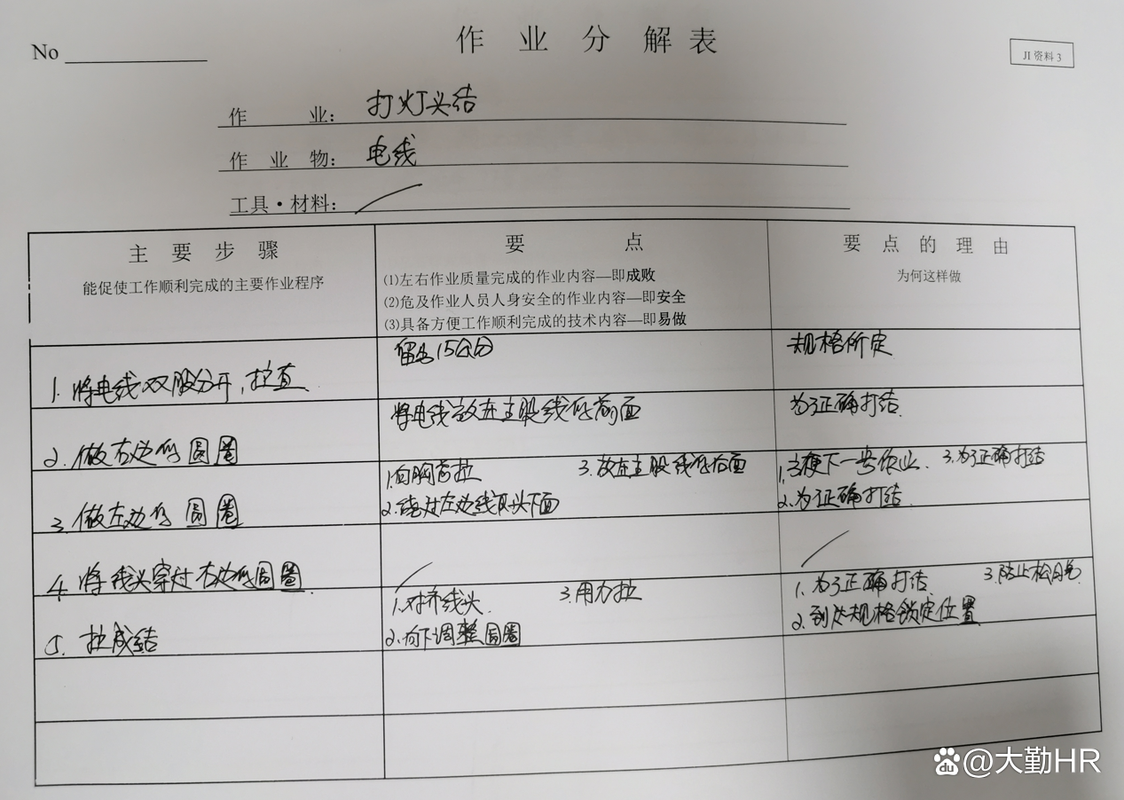 TWIJI的培训心得