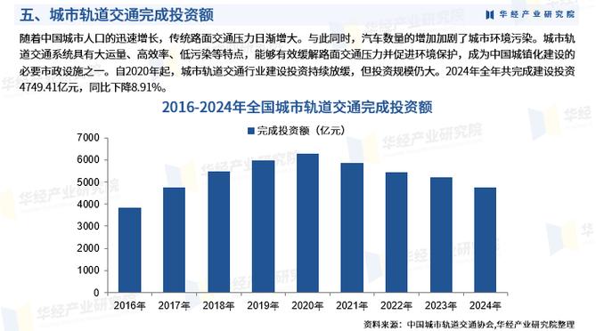 2025年轨道交通投资