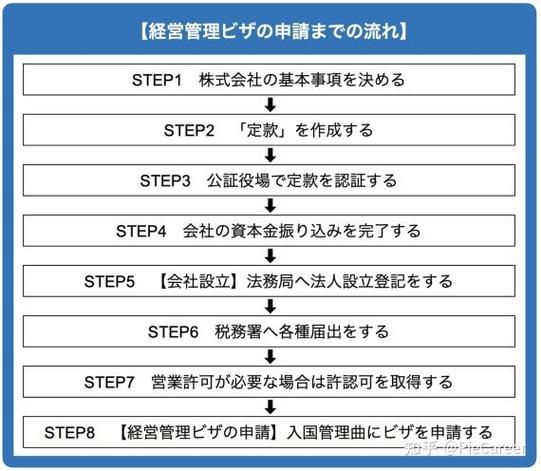 中国2025年海外投资