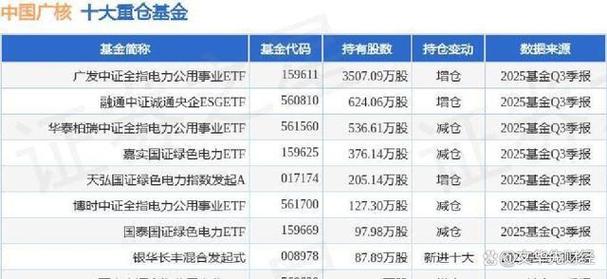 中广核产业投资基金管理