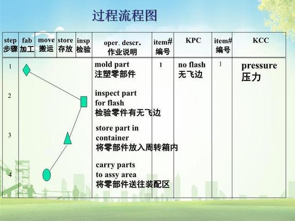 风险管理fmea培训