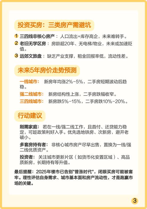 投资买房划算吗2025