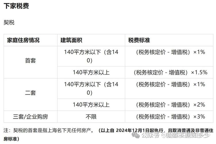 投资买房划算吗2025