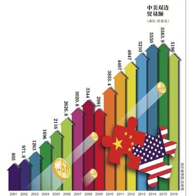 bit中美双边投资协定