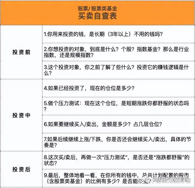 投资者风险承受能力问卷