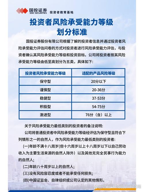 投资者风险承受能力问卷