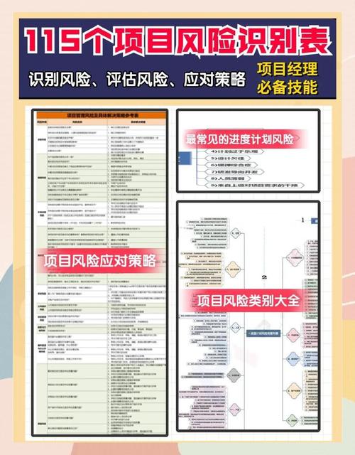 投资者风险承受能力问卷
