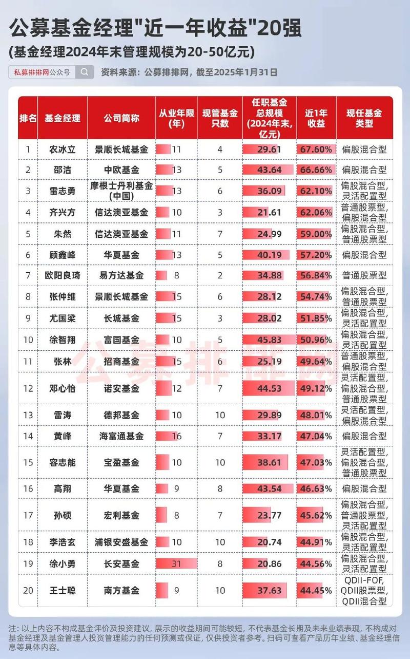 混合型证券投资基金收益