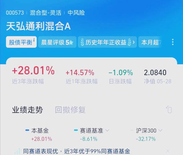 混合型证券投资基金收益